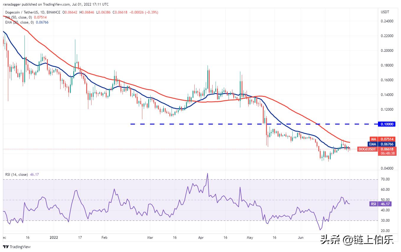 bnb价格(bnb价格今日行情走势)