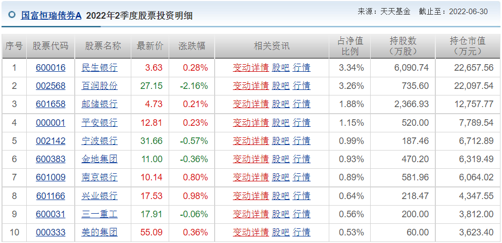 王睿基金经理档案(王睿智基金经理)