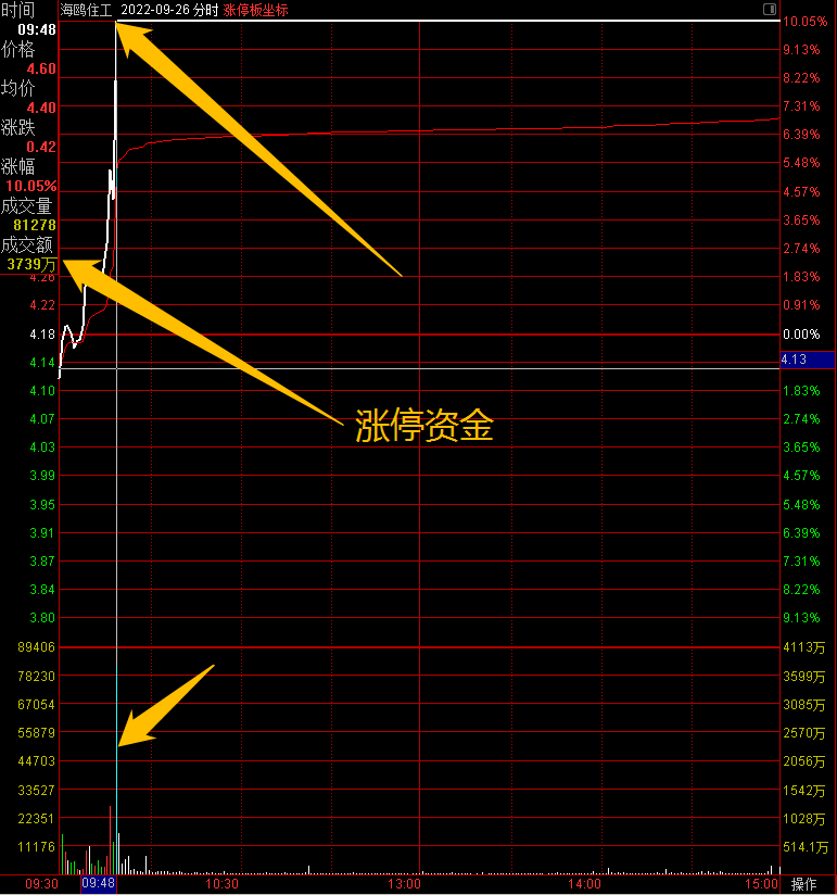 新手股票入门教程视频（股票新手教学视频）