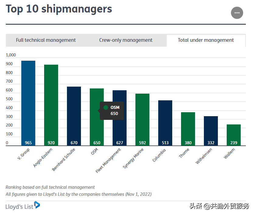 国家承认10家投资平台（国家级投资平台）
