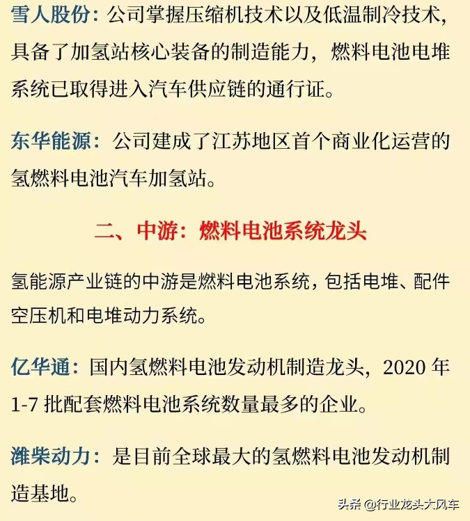 氢能源股票龙头股（氢能源股票龙头股知乎）