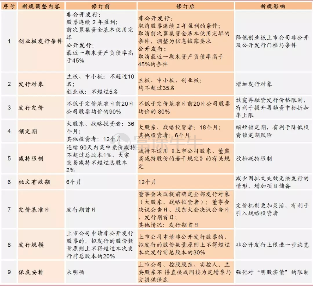 上市公司增发股票是利好还是利空（股票里的增发是利好还是利空）
