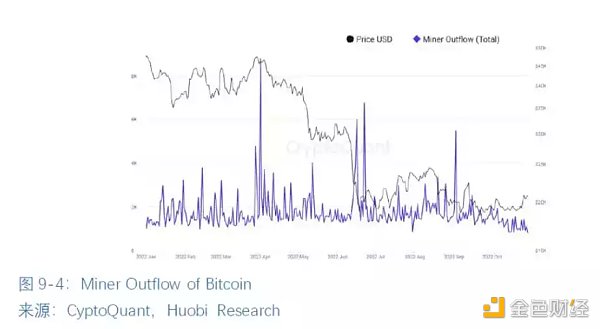全球区块链产业全景与趋势（下篇）24