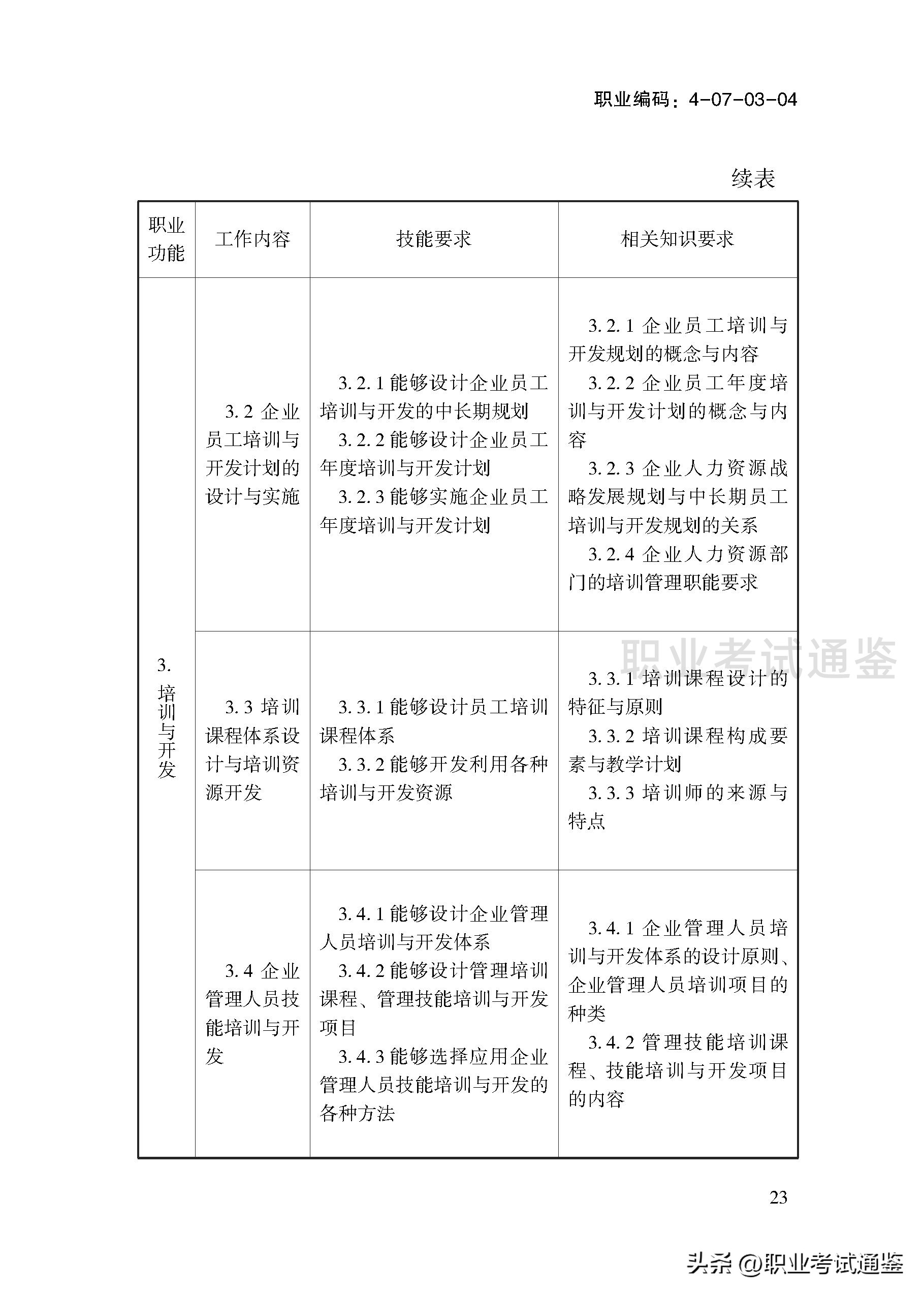 考四级人力资源管理师条件（人力资源管理师报考条件四级）25