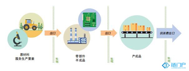 ulocations甚么是亚洲地区供应链(GVyhc插图1 ulocations甚么是亚洲地区供应链(GVyhc