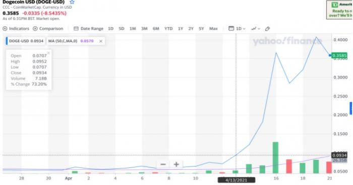 狗狗币价格走势图(狗狗币的价格走势图)