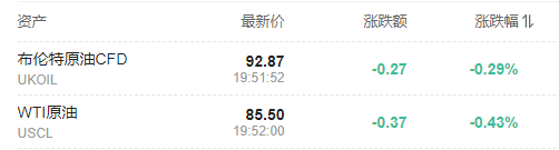 纳指期货指数行情（纳指期货走势）