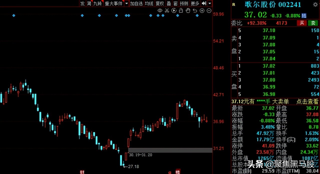 高业绩股票(高业绩股票有哪些)