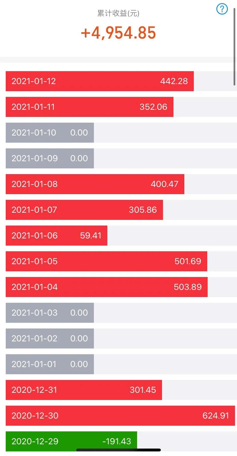 买蚂蚁基金能赚多少（买蚂蚁基金能赚多少）1