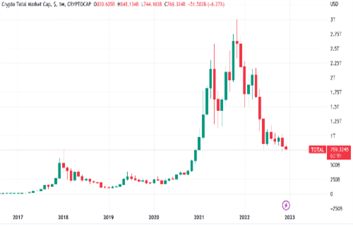 BTC价格放弃圣诞老人反弹 因为比特币波动性创下历史新低