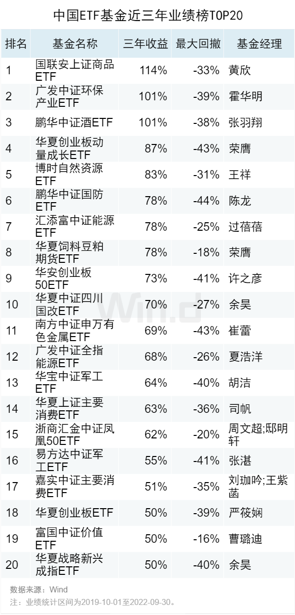 2022年基金业绩排行榜(2022年基金业绩排行榜)插图8 2022年基金业绩排行榜(2022年基金业绩排行榜)