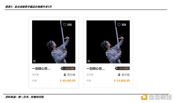 2022年的数字藏品：从长坡厚雪到无人问津3