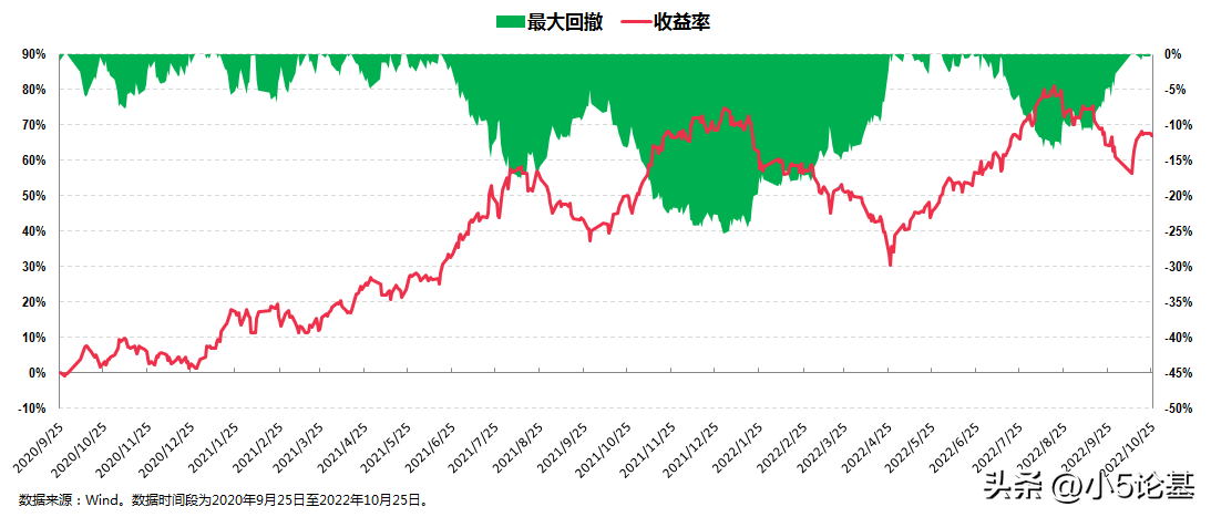 学什么专业能做基金经理（想做基金经理需要什么学历）