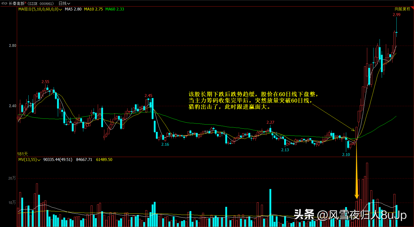 股市入门常识（股市入门常识k线）