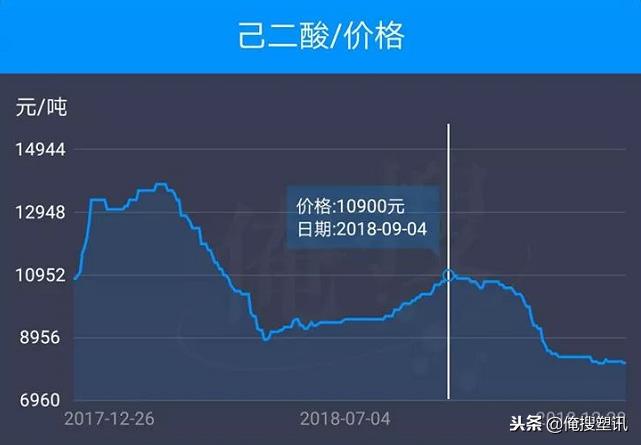 pbt报价(Pbt价格)