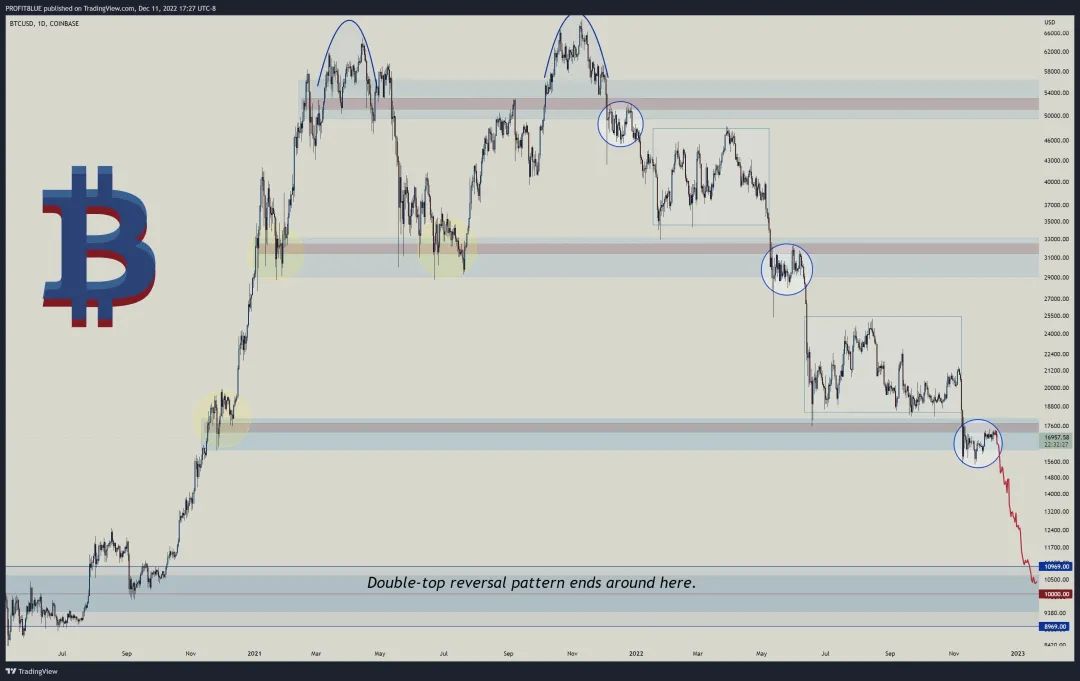 比特币你价格行情 （比特币行情图走势图）3