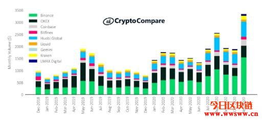 以太坊浏览器查询（以太坊浏览器查询数字货币众筹交易平台）6