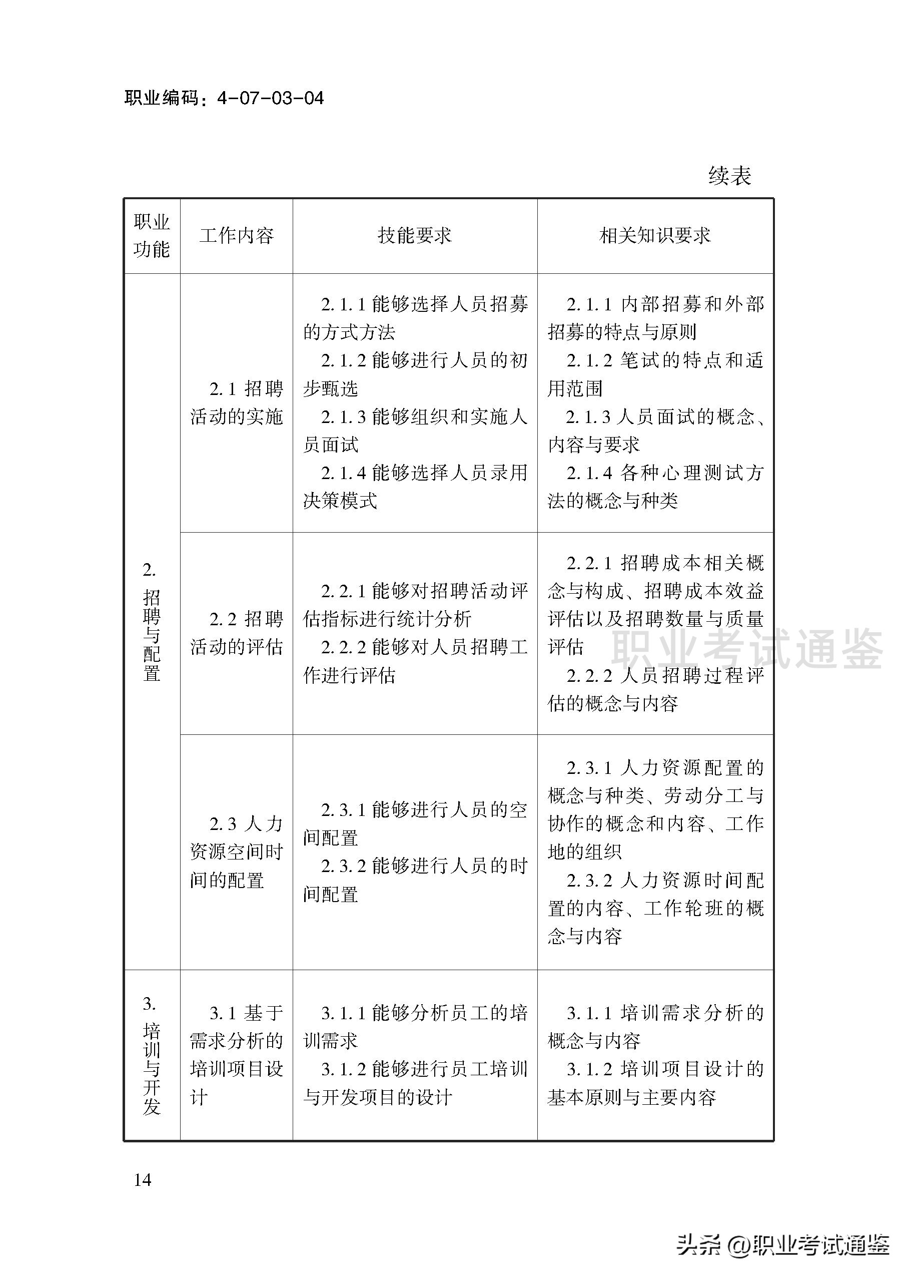 考四级人力资源管理师条件（人力资源管理师报考条件四级）16