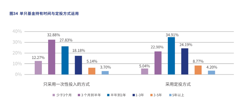 基金怎么玩收益高(基金怎么玩才能收益最大化)