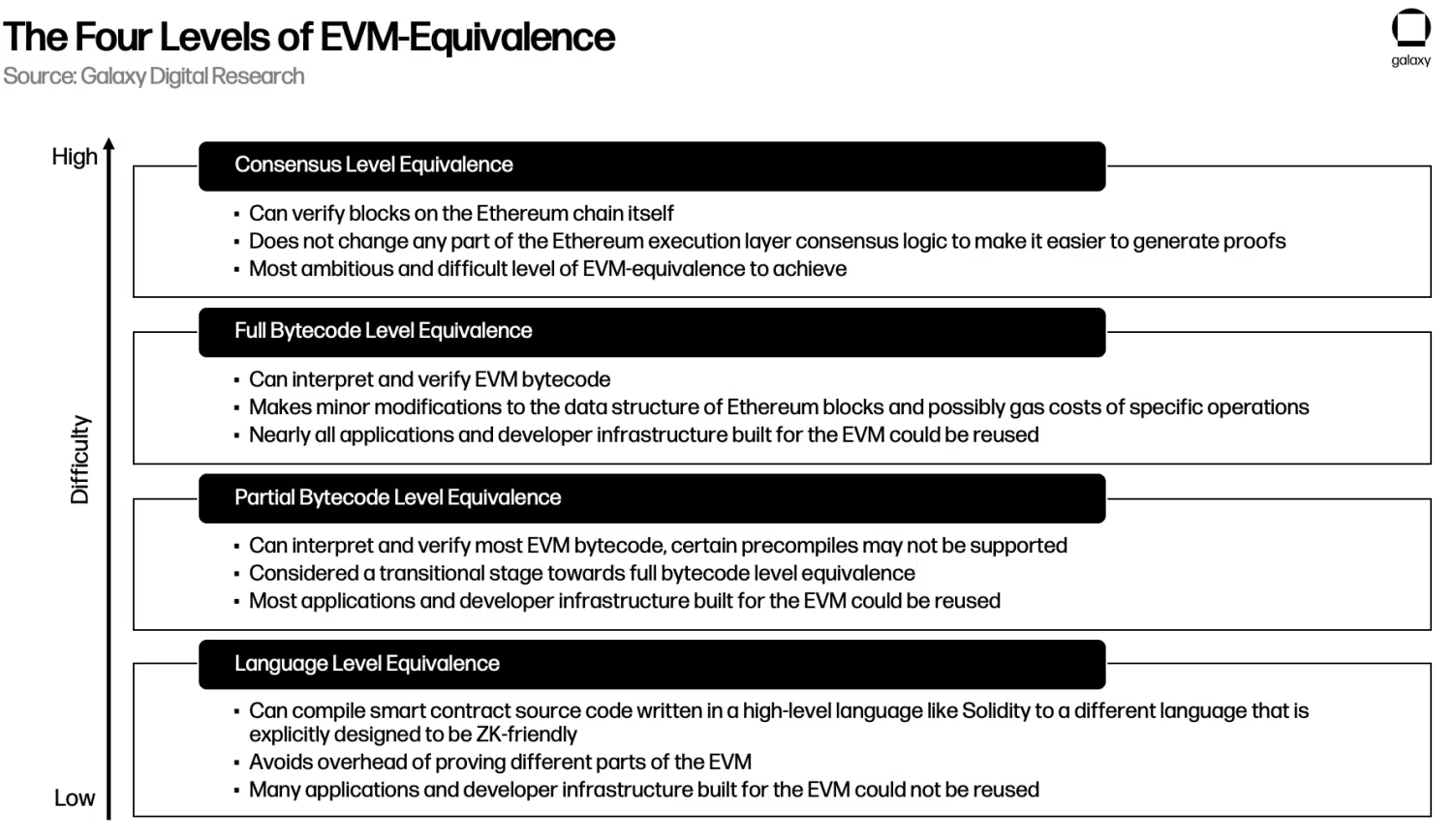 zkEVM 现状报告:以太坊扩展性的未来5 zkEVM 现状报告:以太坊扩展性的未来5