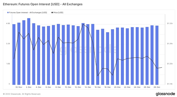 市场静待复苏 L2生态兴旺7