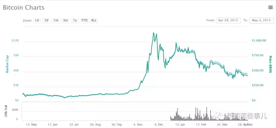 狗狗币每年的价格(2016年狗狗币多少钱)