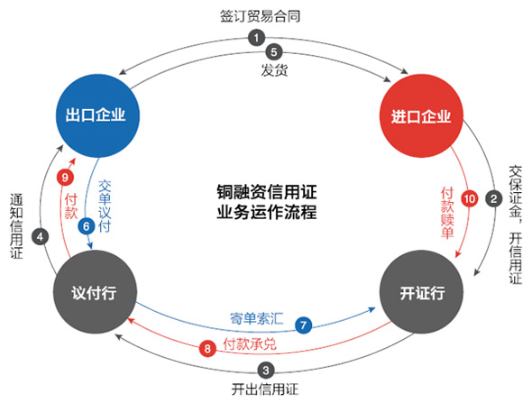 bybit(bybit交易所官网下载)插图4 bybit(bybit交易所官网下载)