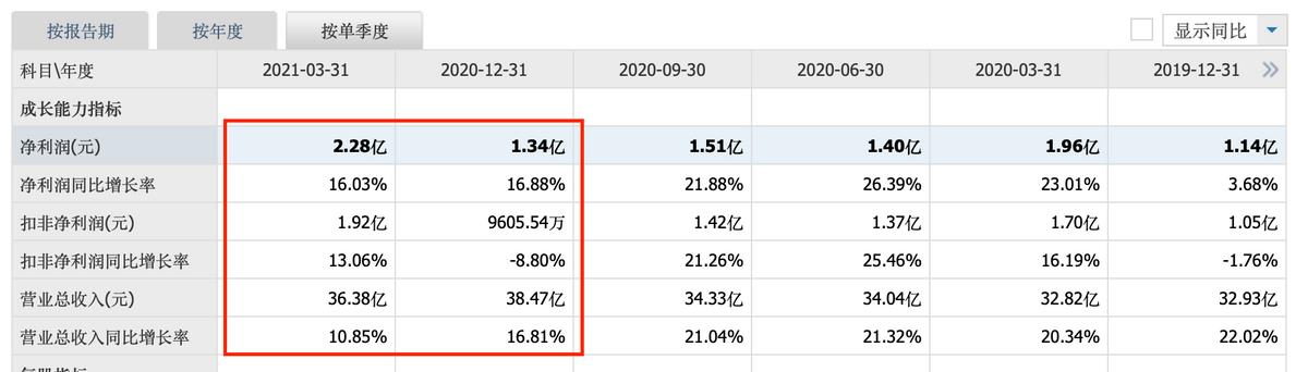 大森林股票(大森林股票603233)