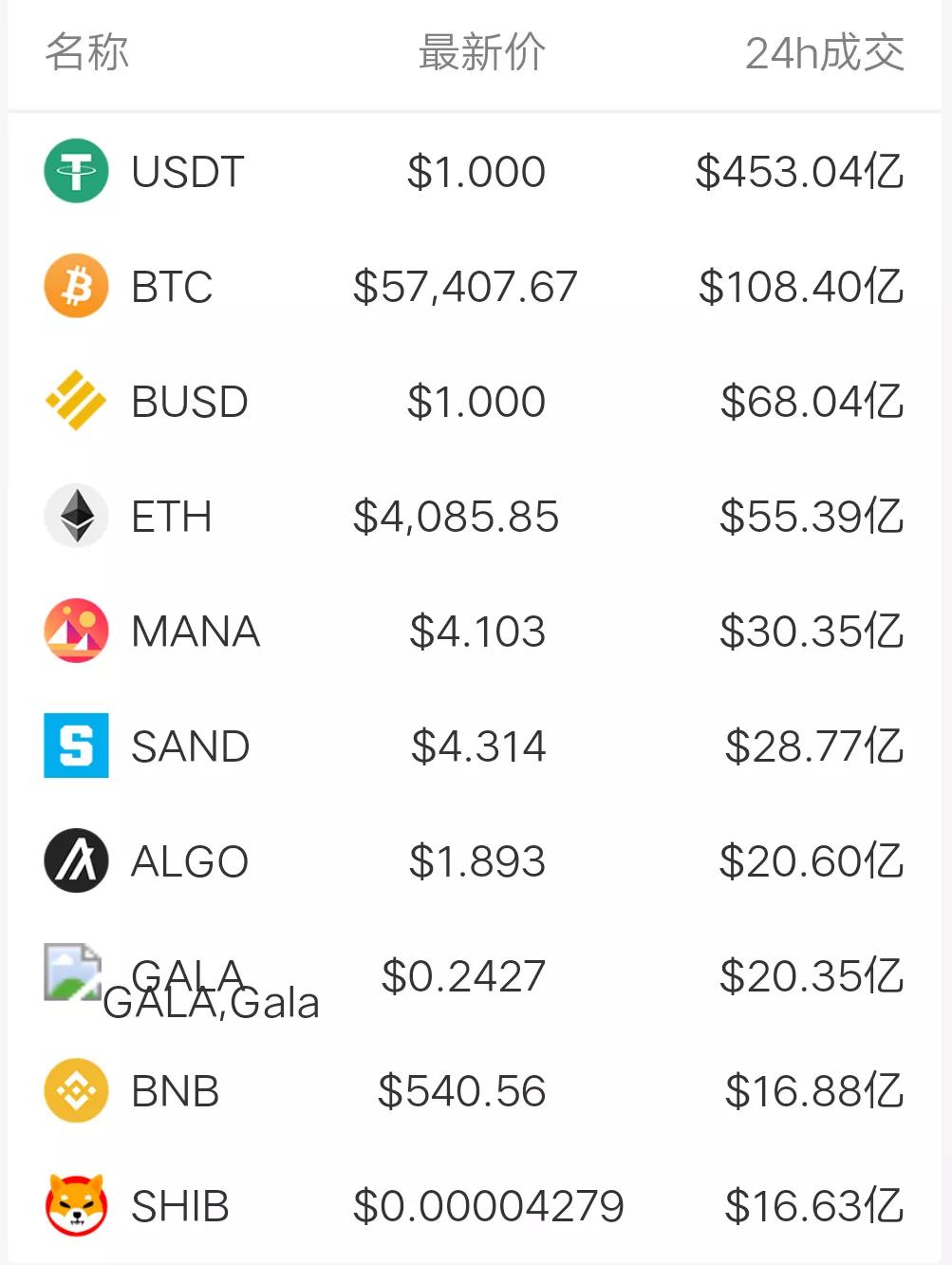 币圈行情分析(比特币带领市场开启下跌模式)