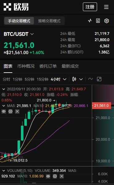欧易app交易平台插图1 欧易app交易平台