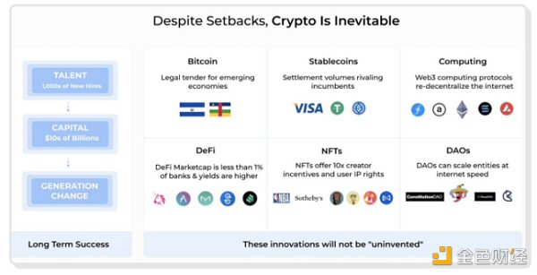 通读 Messari 157 页年度加密报告 我总结了十个亮点1