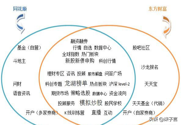 手机什么软件炒股最好（手机炒股哪个软件比较好）3
