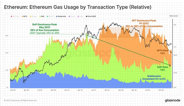 回首2022 加密市场将何去何从16