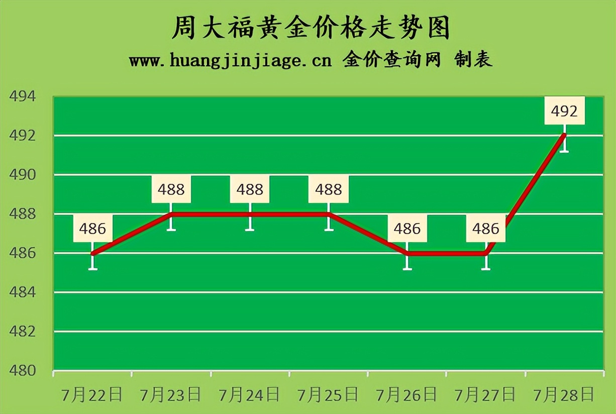 银条价格今天多少一克（银条价格今天价格查询）