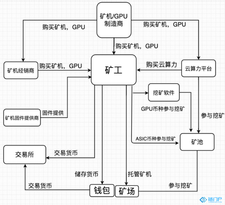 cnt矿机金融行业自然生态图表撷取比特币是不是挖插图1 cnt矿机金融行业自然生态图表撷取比特币是不是挖