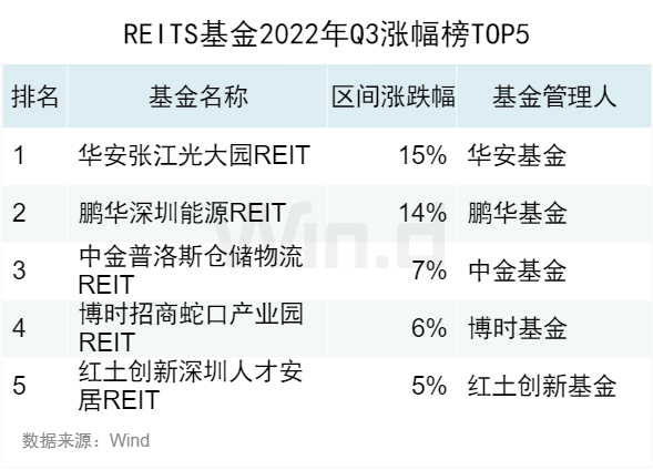 2022年基金业绩排行榜(2022年基金业绩排行榜)插图13 2022年基金业绩排行榜(2022年基金业绩排行榜)