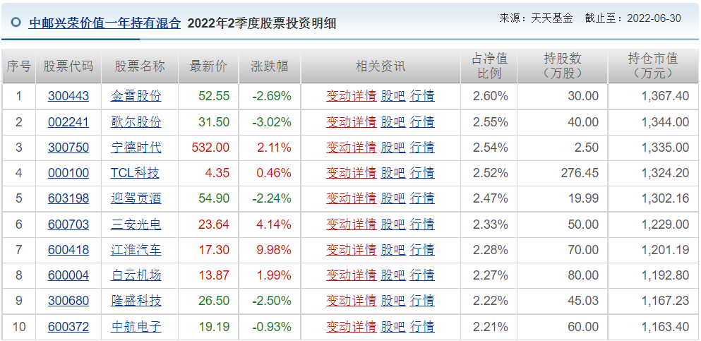 王睿基金经理档案(王睿智基金经理)