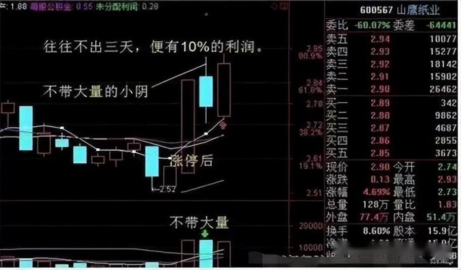 狙击涨停板(狙击涨停板 电子书)6