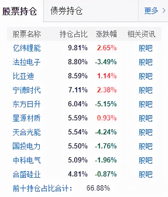 2021年基金收益排行榜（2021基金收益排行榜前十名）1