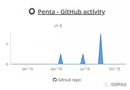 aion币(aion币怎么挖矿)5