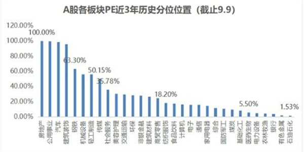2022即将重新登上王位的股票 投资需谨慎注意模式转换8