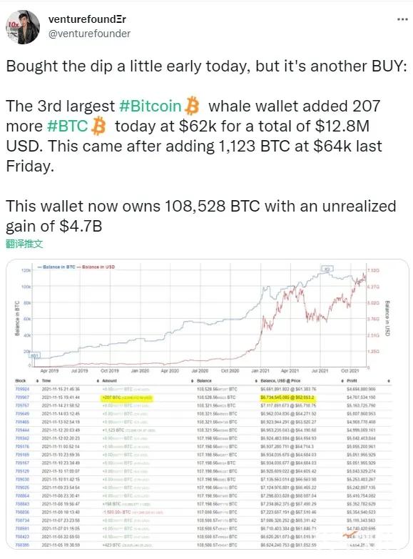 比特币价格下跌，比特币月内能否到7.5万美元高点？