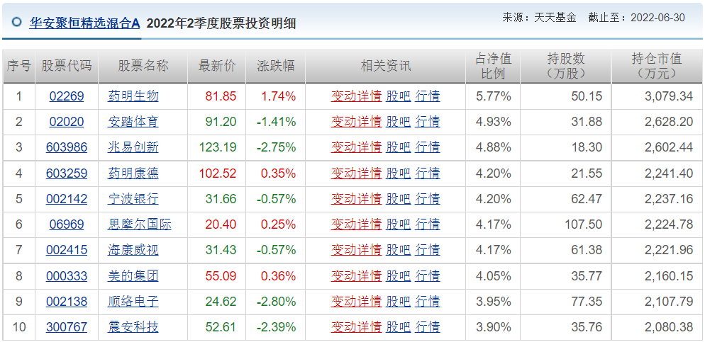 王睿基金经理档案(王睿智基金经理)