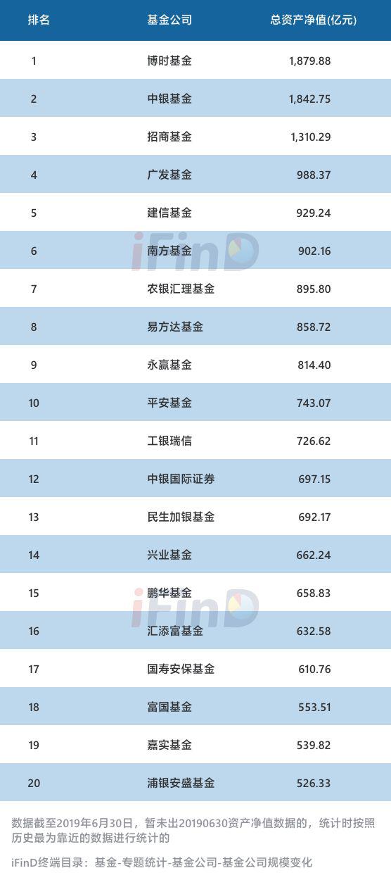 公募基金代码查询(公募基金代码查询系统)