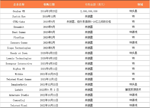 未来Meta有望把Lofelt的技术引入到其VR手柄、EMG腕带和触觉手套等产品中 未来Meta有望把Lofelt的技术引入到其VR手柄、EMG腕带和触觉手套等产品中