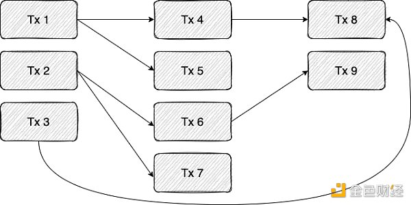 StarkNet性能路线图:哪些计划用于对StarkNet排序器的优化 StarkNet性能路线图:哪些计划用于对StarkNet排序器的优化