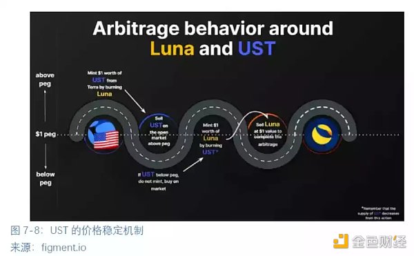 全球区块链产业全景与趋势（下篇）7