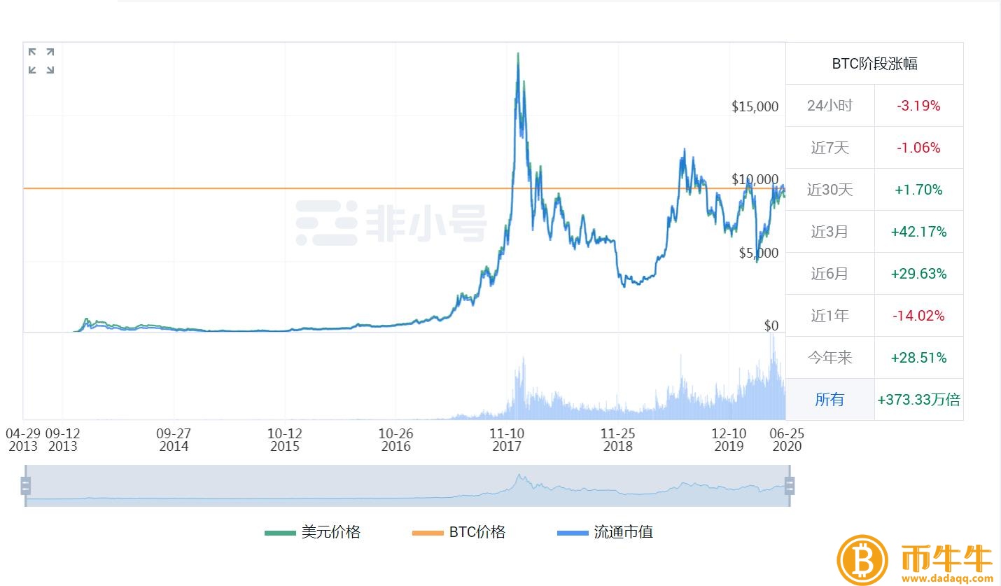 2020年比特币的价格是多少?插图1 2020年比特币的价格是多少?