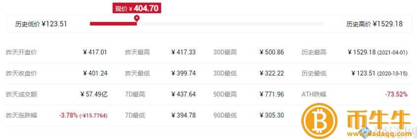 一个FIL货币价格是多少，FIL最高和最低的货币历史