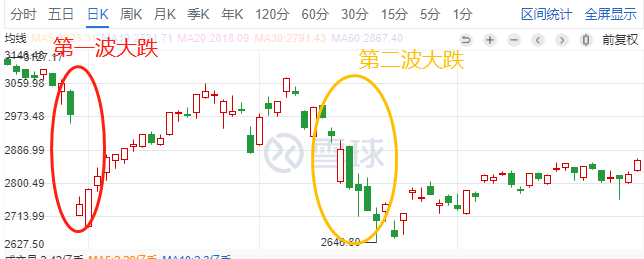 怎样买基金赚钱（如何买基金才能赚钱）1
